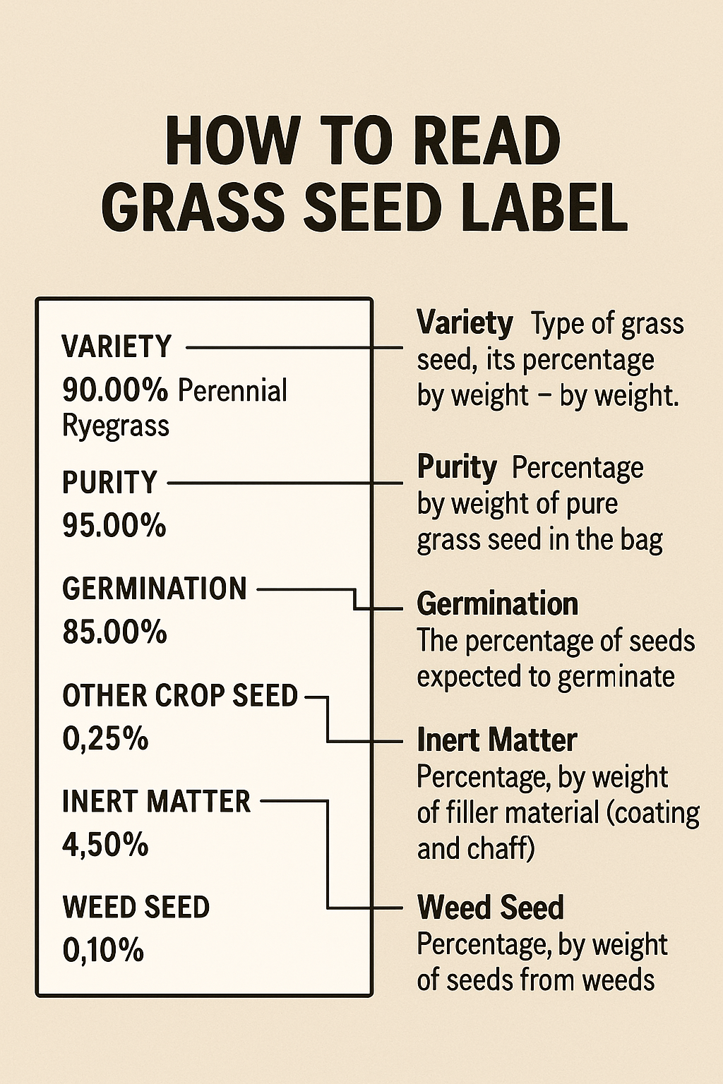 HOW TO READ A SEED LABEL